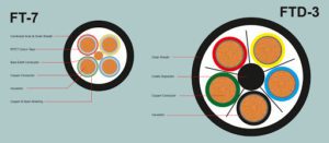 Rubber Trailing Cables